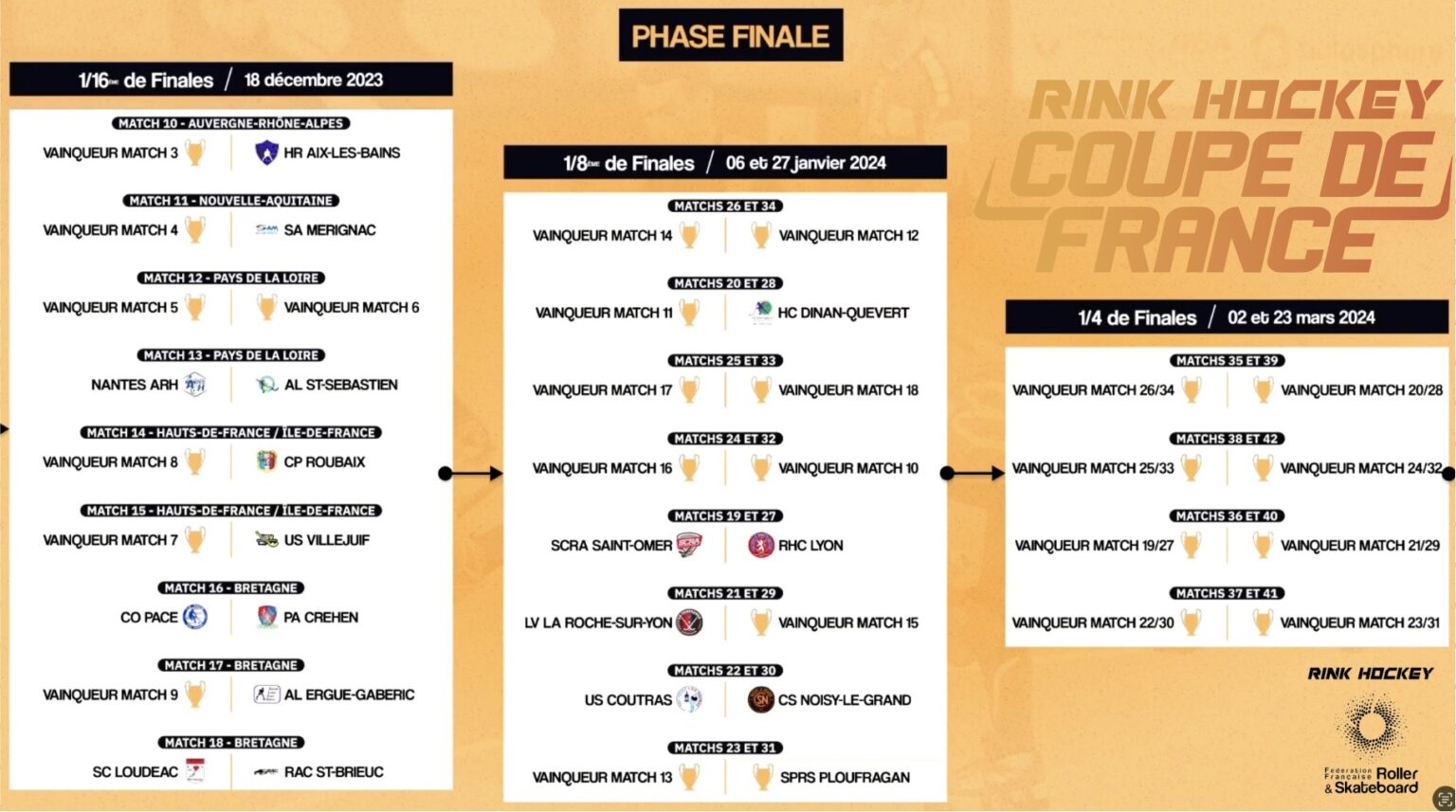 Fanion Football – Finale Coupe De France 2023/2024 – Lyon Vs PSG (1-2)