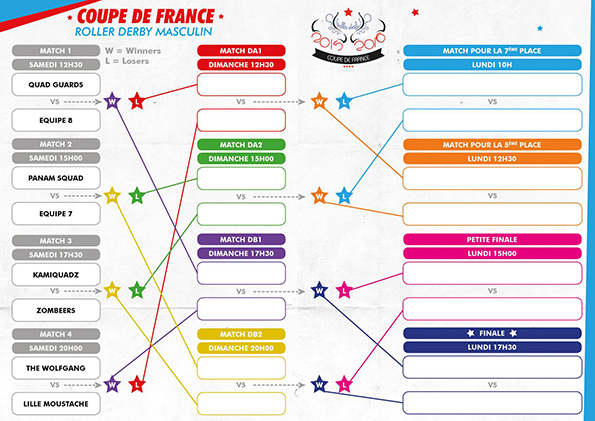 planning_coupe_france_roller_derby_hommes_toulouse_2016