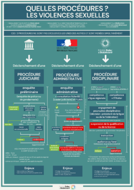 Image pour Lutte violences
